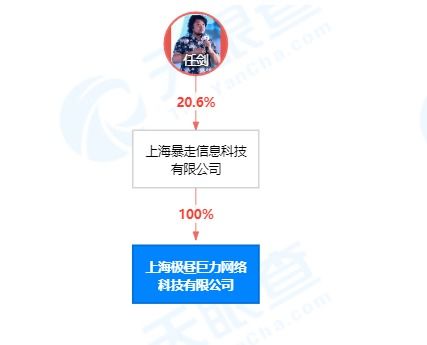 文化經紀人 藝術與市場的橋梁與導航者